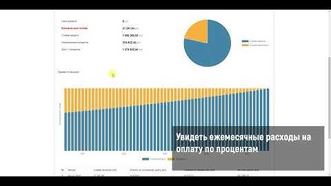 Кредитный калькулятор онлайн – Лучше чем в Excel