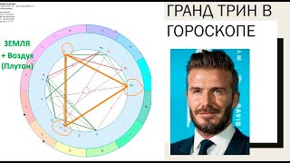 ГРАНД ТРИН/БОЛЬШОЙ ТРИГОН/ ВАШИ СПОСОБНОСТИ И ВЕЗЕНИЕ ПО ГОРОСКОПУ
