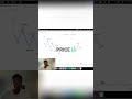 Price Rallies: The Drug Analogy You NEED to See #shorts