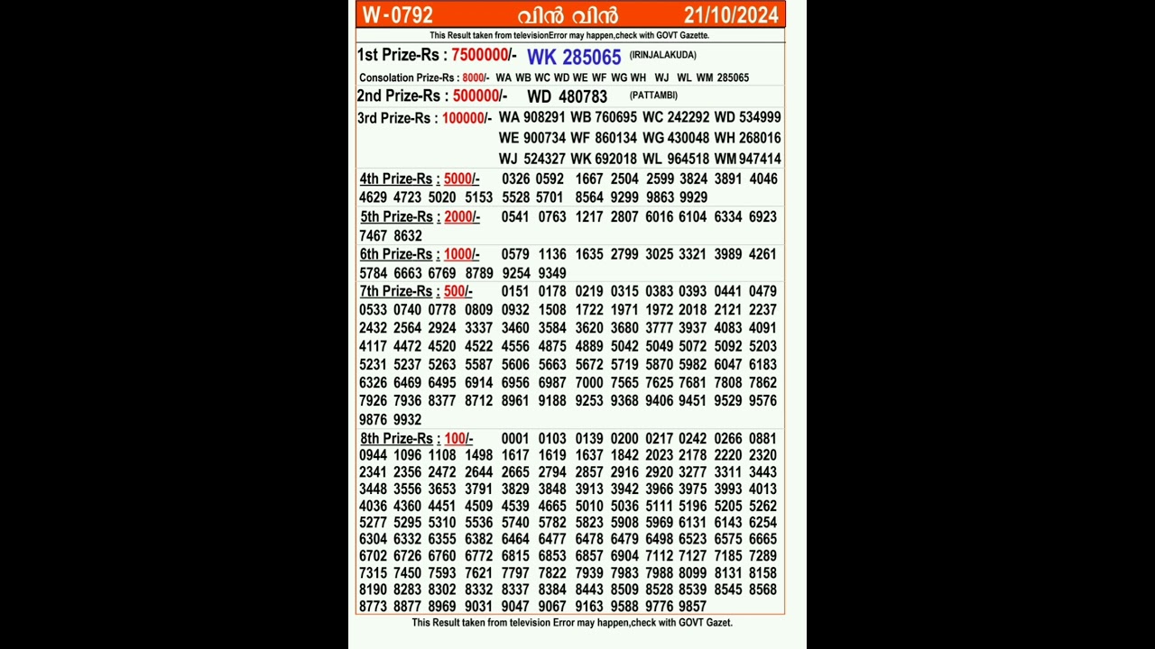 21/10/2024 WIN-WIN  LOTTERY RESULTS TODAY 