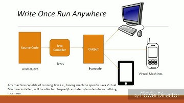 How Java achieves platform independence