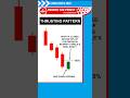 Bullish or Trap! 🤔 The Truth About Thrusting Candlestick Pattern | Candlesticks ABCD #Shorts 32