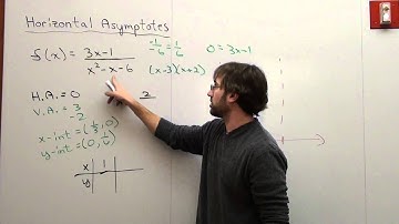 Free Math Lessons Horizontal Asymptotes Part 2