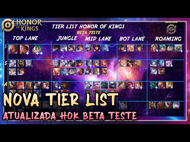 TIER LIST DO HONOR OF KINGS ALFA TEST! (Atualização) 