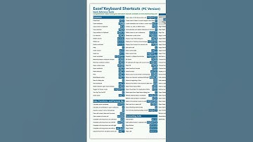 excel, microsoft excel, ms excel,excel shortcuts, excel shortcut keys, ms excel, keyboard shortcuts,