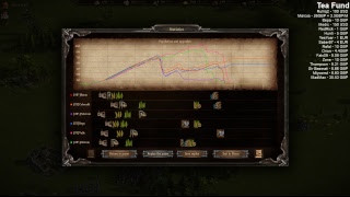 Cossacks 3 | Cossacks 3 | [GT] vs [-NF-] BO5 Clan championships (SEMI FINAL) !!!!!!!! | |