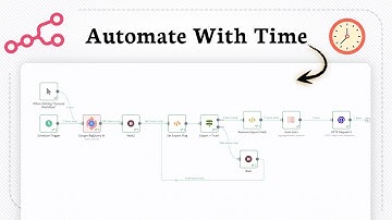 Hoe u Schedule Trigger in N8N gebruikt (Schedule Made Easy)