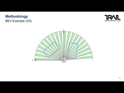 Pattern-Aware Data Augmentation for LiDAR 3D Object Detection