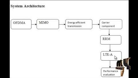 Final Year Projects | Rate and Power Control Based Energy saving