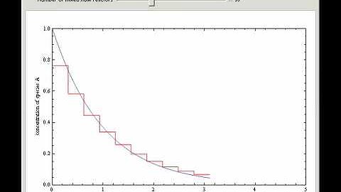 Equally Sized Mixed Flow Reactors in Series versus Plug Flow Reactor