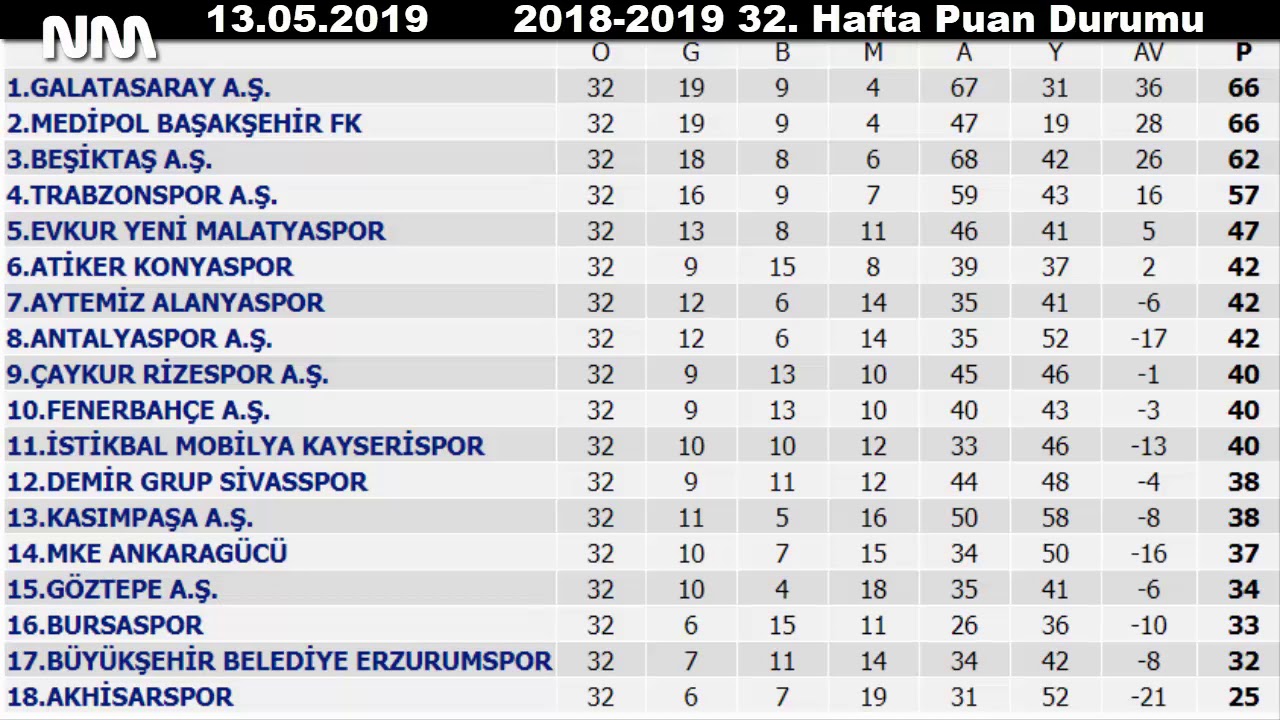 Torschützenliste Süper Lig