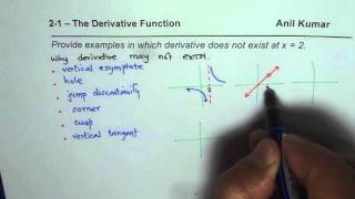 All Examples where Functions are Not Differentiable 2 Calculus Calculus Differentiability Cases Where Functions Not Differentiable