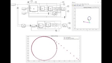 Simulation of Trajectory Tracking in the Task Space and Joint Space