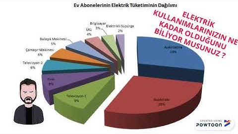 physics project energy efficient home design-NEFL