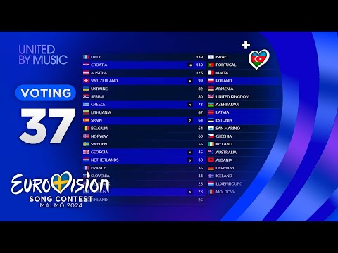 Eurovision 2024: YOUR VOTING (TOP 37) [NEW🇦🇿]