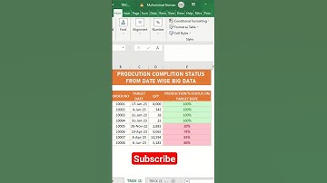 Production completed % on target date #excel #exceltricks #exceltutorial #exceltips #shorts #usa
