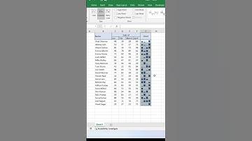 Mini column chart in excel #excelformula #ytshorts #shorts