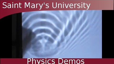 Doppler Effect and Shock Waves