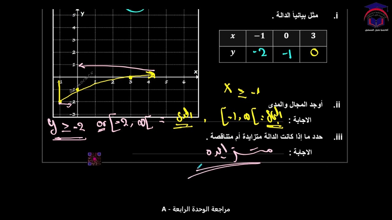Math 11 S1 lesson A talat مراجعة الوحدة الرابعة  رياضيات الصف ‏الحادي عشر