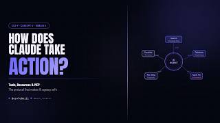 #4 How Does Claude Actually Take Action? | Tool Design &amp; MCP Integration | CCA-F Concept 4