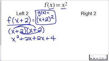 Horizontal Translations of Functions