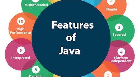 Features of Java Programming language.