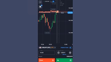 quotex trading strategy | quotex trading | binary trading | quotex strategy | quotex #trading