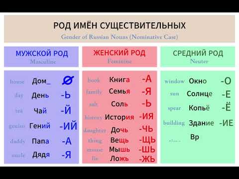 РКИ. Род имён существительных / Gender of Russian nouns (Nominative Case)
