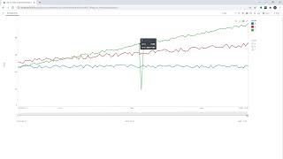 Exclude Specific Time Points in Time Series Visualizations | Altair® Panopticon™