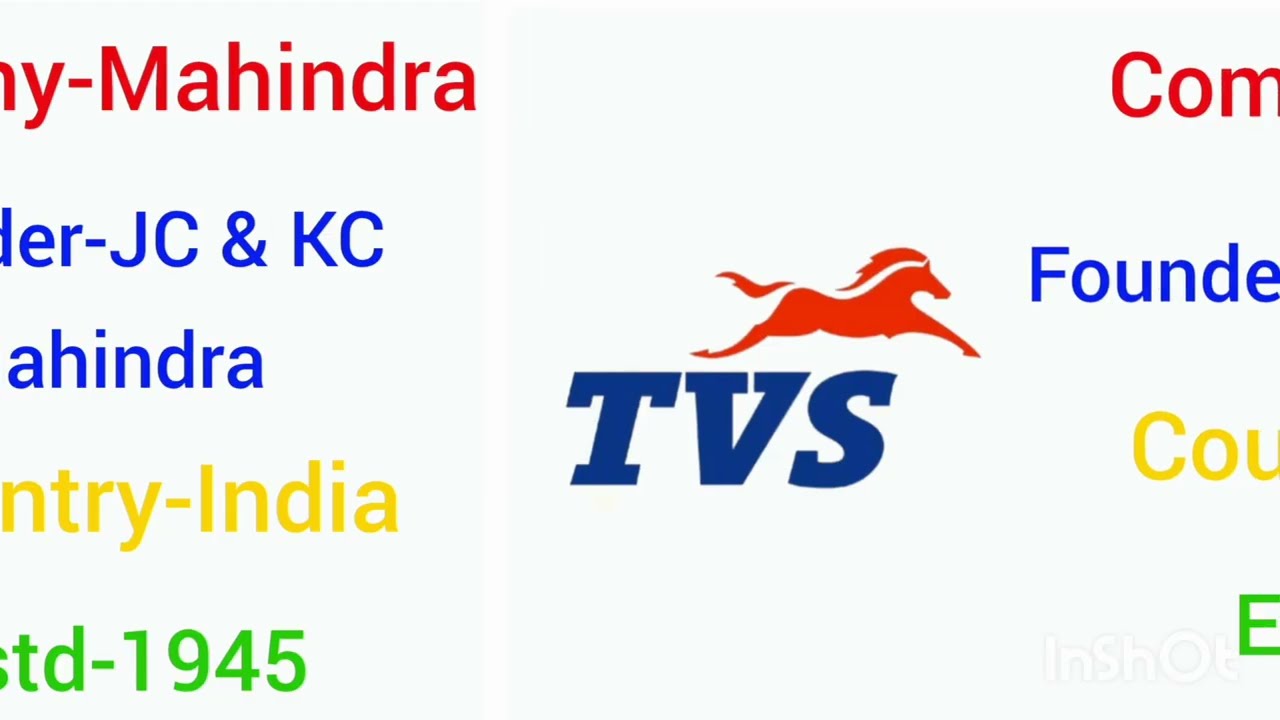 दुनिया की सबसे फेमस कार बनाने वाली कंपनी।@Virasatfact@@shivamks7754@MalkhanGyan@MehsaanStardust