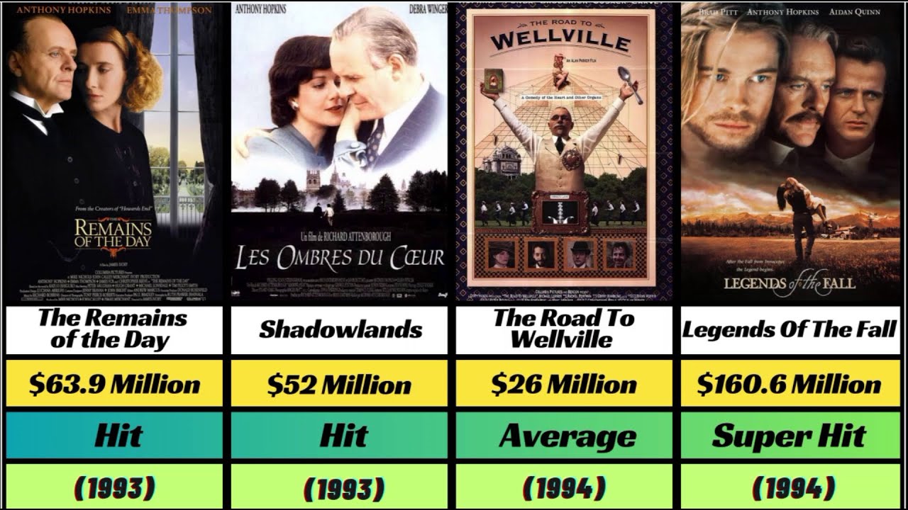 Anthony Hopkins Hit and Flop Movies List in 2024