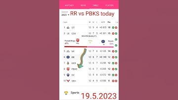 ipl points table 2023 today tata ipl 2023 points table  ipl points table today  PBKS vs RR PBKS vs