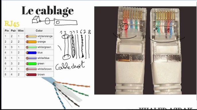 Comment choisir un câble RJ45