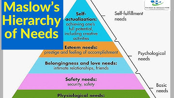 Understanding Maslow’s Hierarchy of Needs | Talent and Skills HuB