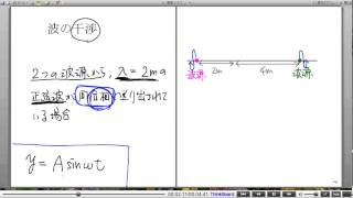 高校物理解説講義：｢波の干渉｣講義３