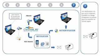 Courrier Numérique Clearbus