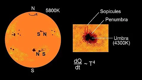 Astronomy - The Sun (8 of 16) Sunspots - DayDayNews