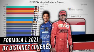 Formula 1 2021 Standings but it is by distance covered in km