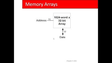 CSCE 611 Lecture 20:  Microarchitecture
