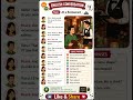 इंग्लिश में खाना ऑर्डर करना सीखें | Restaurant Dialogue 🗣️| English Speaking Practice | #shorts