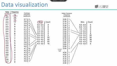 python数据分析与机器学习实战-课时20.柱形图与盒图.flv_d