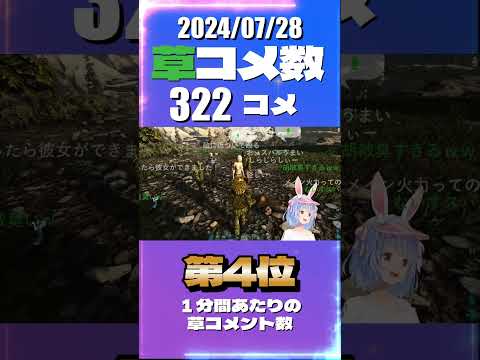 兎田ぺこら - 7/28 草コメント数ランキング第4位 #兎田ぺこら 3時間44分ごろ