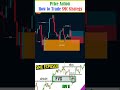 📈 Simple Price Action | SMC Strategy