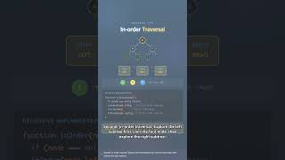 #ALGO 0029 - Tree Traversal Key Summary: Perfectly Understand Pre-order, In-order, Post-order in ...