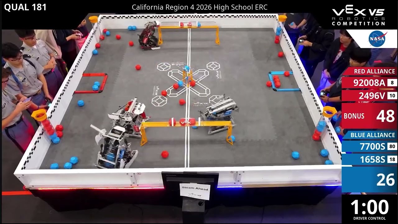 Qualifier#181 ERC competition-4