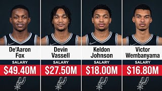 San Antonio Spurs: The 10 Highest-Paid Players for 2026–27