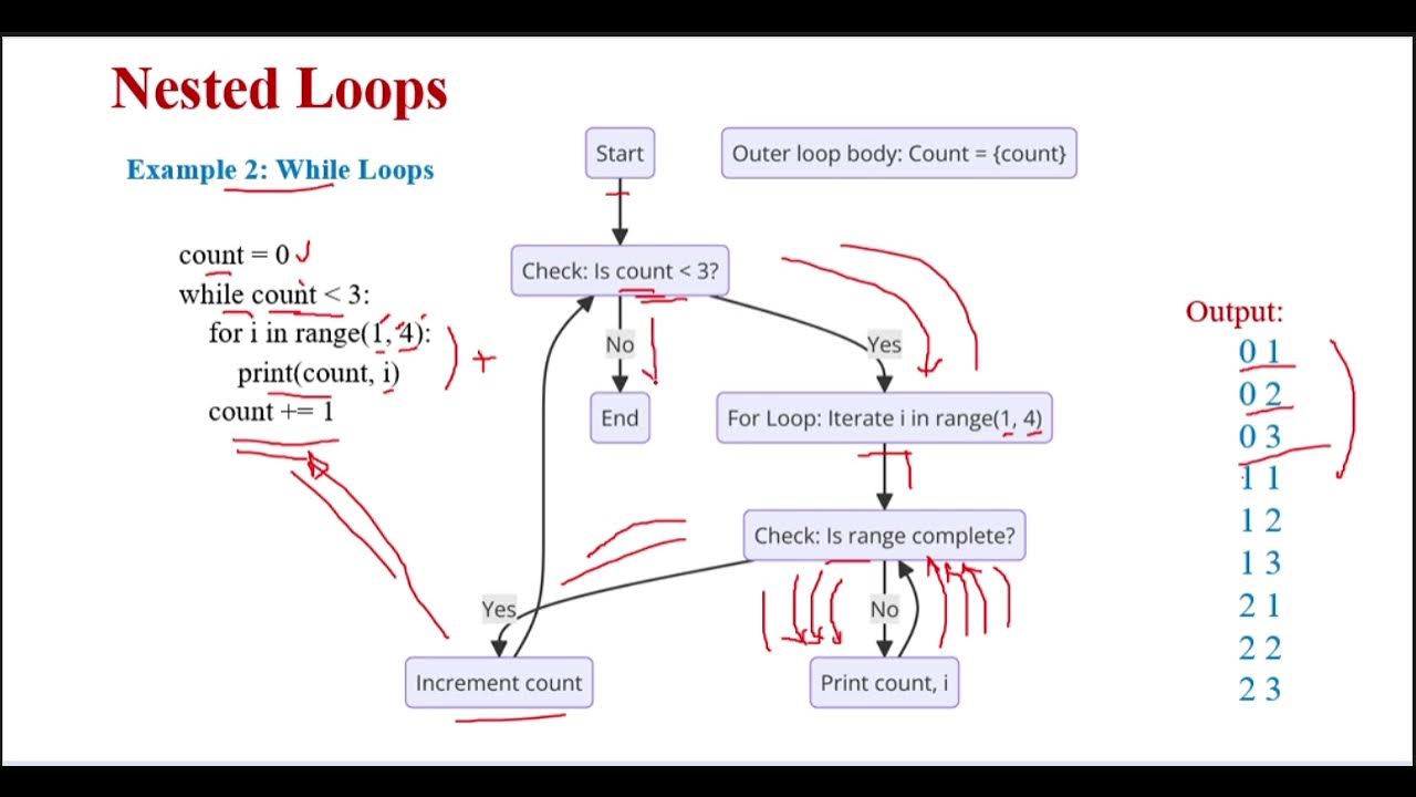 Python Nested Loops – Exercises with While and For Loops - YouTube