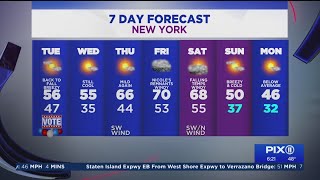 NY, NJ weather forecast: Dip in temperature closer to fall norms