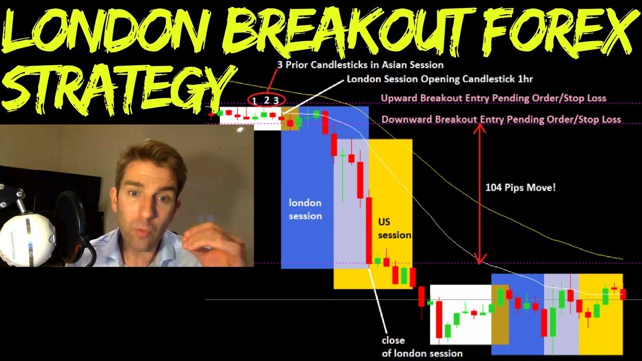 How To Trade The London Breakout Forex Trading Strategy - 