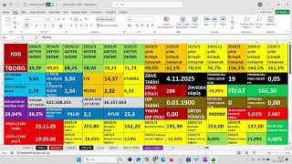 Tborg 20253.Çeyrek Bilanço, Tborg 20259 Aylık Bilanço,